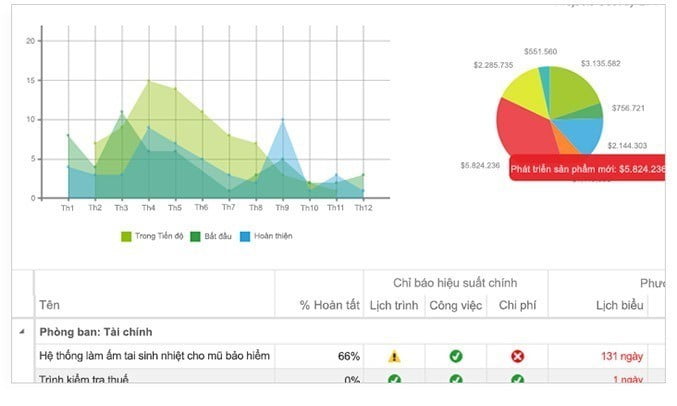 Microsoft Project Professional 2019