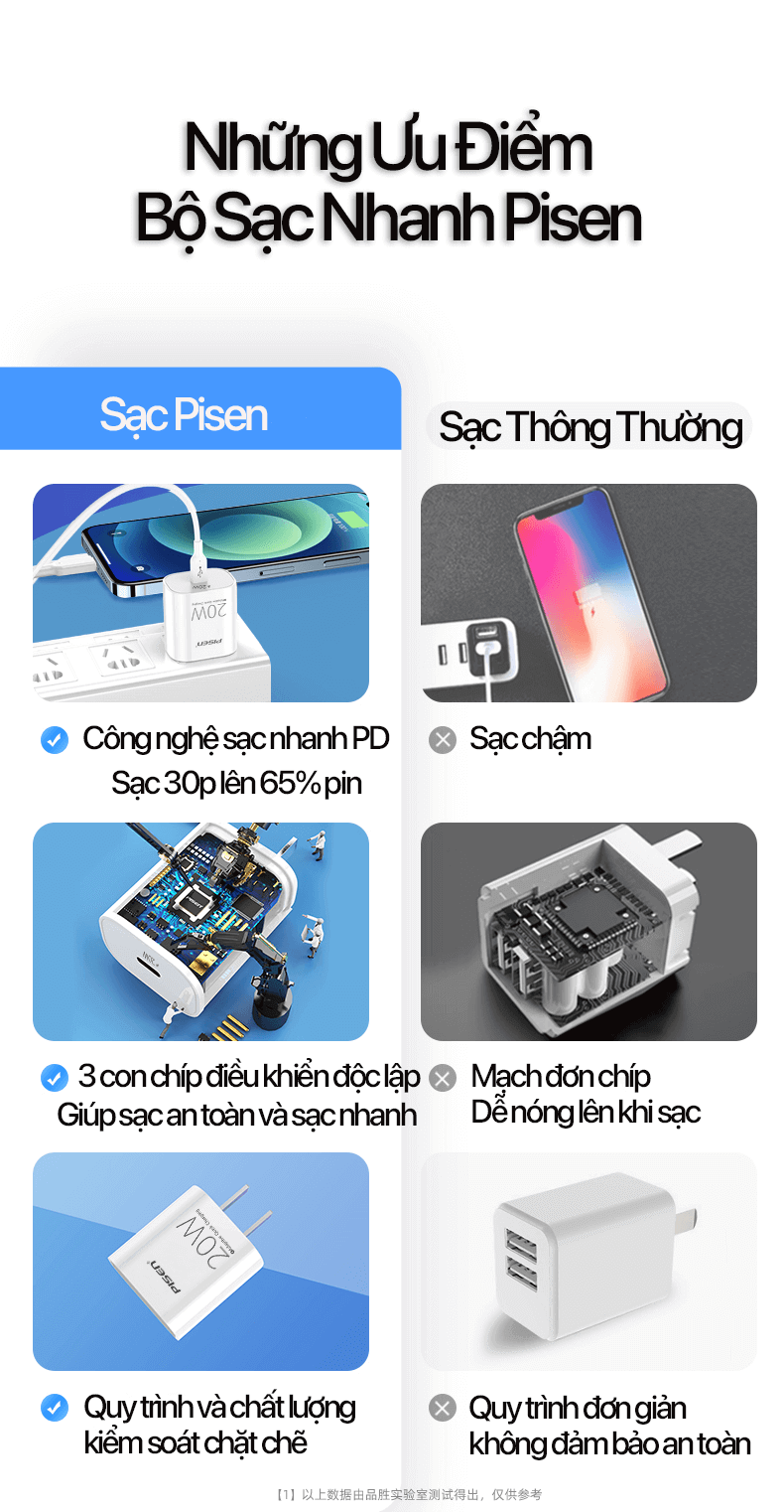 sạc nhanh 20w pisen